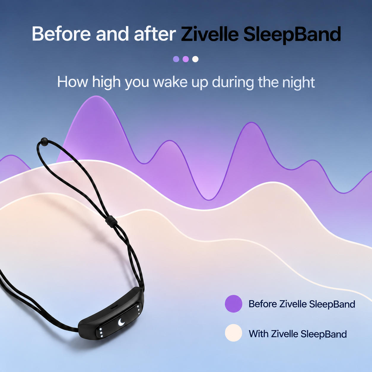 Zivelle™ SleepBand